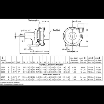 AMT Straight Centrifugal Pedestal Pump - Image 2