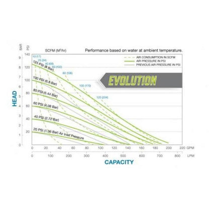 Sandpiper S20 Metallic Top Discharge Standard Duty Pump - Image 2