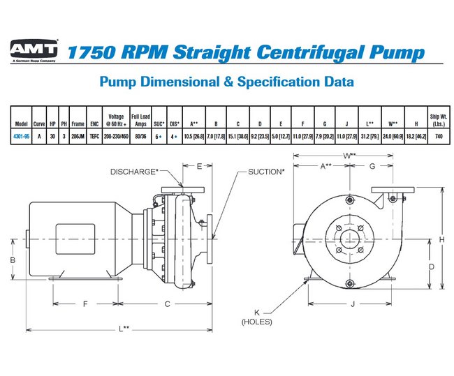30 HP TEFC Cast Iron Centrifugal Pump - 4" x 6" - Image 4
