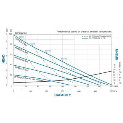 Sandpiper S20 Non-Metallic Top Discharge Diaphragm Pump - Image 2
