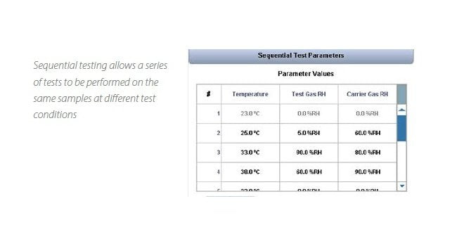Permatran-C Model 4/30 CO2 Permeation Analyzers - Image 5
