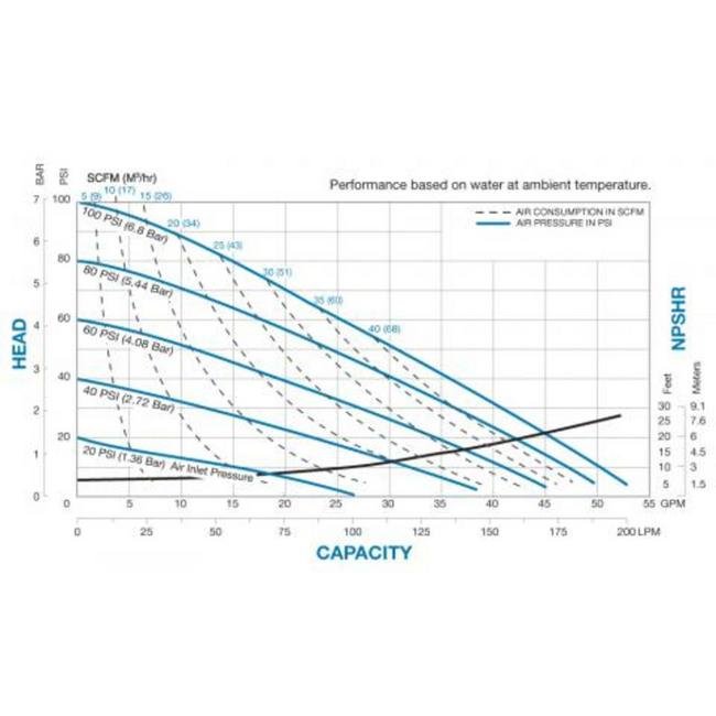 EvolutionX™ 1" Standard Duty Diaphragm Pump - Image 2