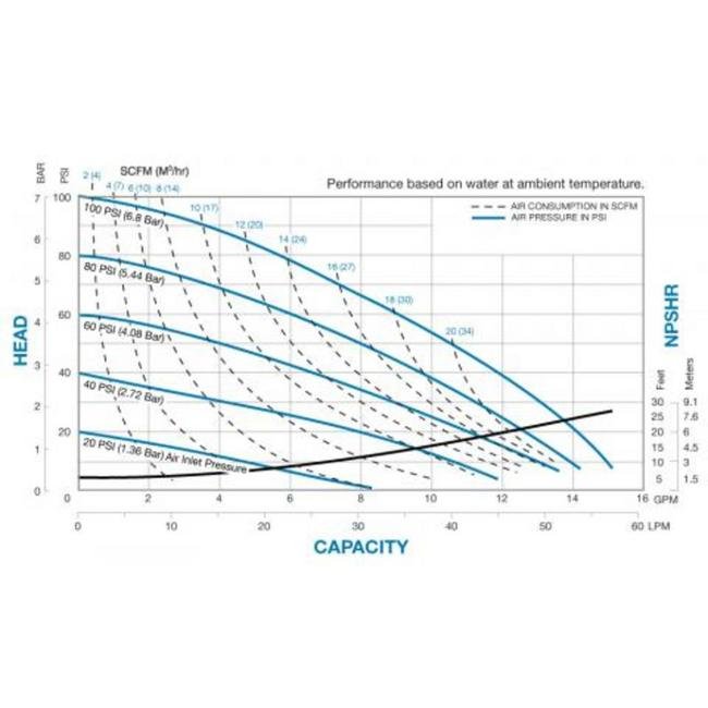 Sandpiper S05 Top Discharge Metallic Ball Valve Pump - Image 2