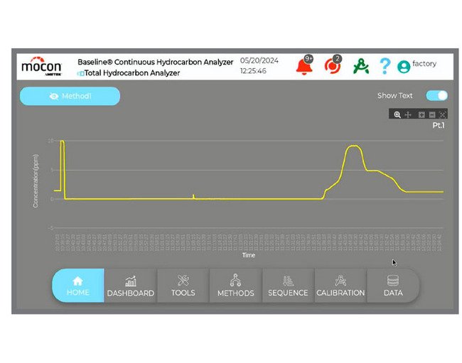 BASELINEÂ® Series Versatile THA Analyzer with FID Sensor - Image 3