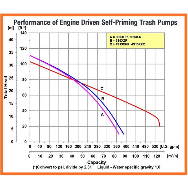 4-Inch Cast Aluminum Trash Pump with Kohler CH440 Engine - Image 3