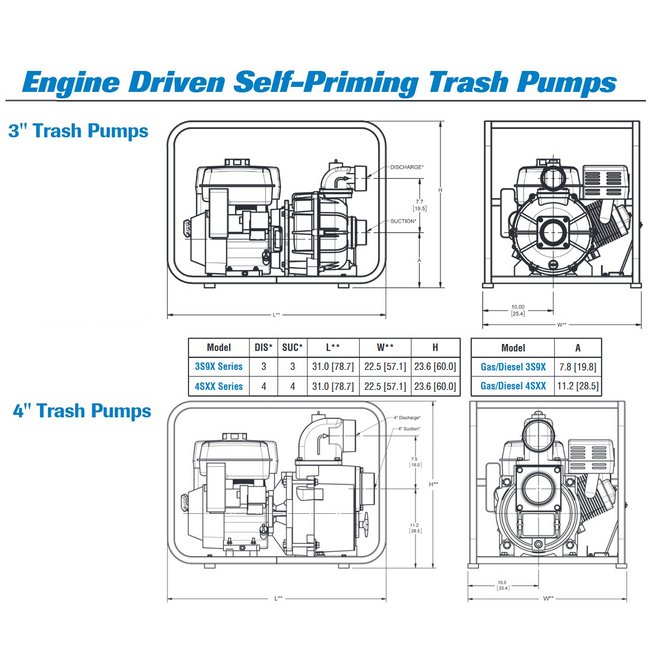 4-Inch Cast Aluminum Trash Pump with Kohler CH440 Engine - Image 4