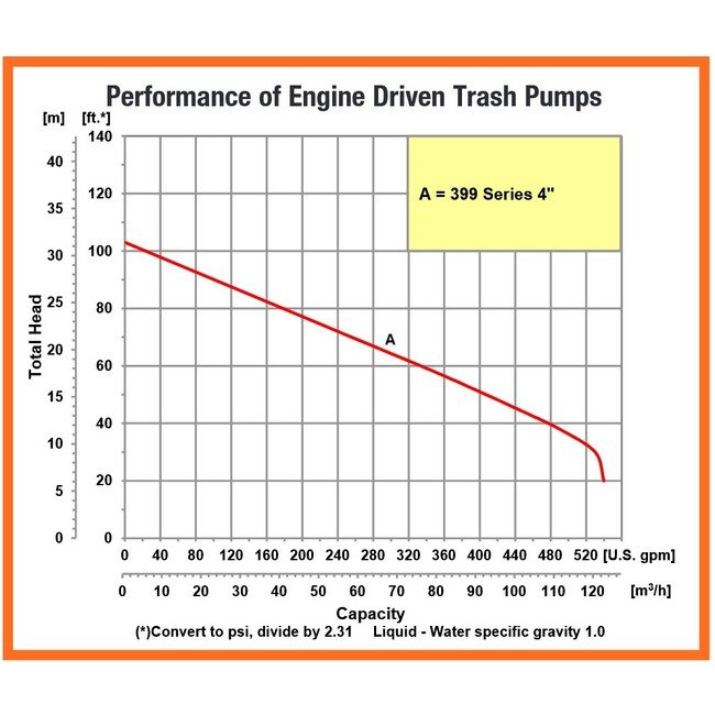 Premium 4" NPT Cast Aluminum Trash Pump with Iron Engine - Image 3