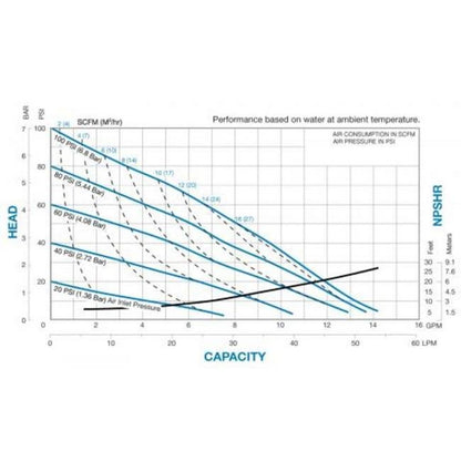 Sandpiper S05 Non-Metallic Top Discharge Pump - Image 2