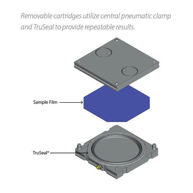 AquatranÂ® Series 3/34 A Water Vapor Permeation Analyzer - Image 2