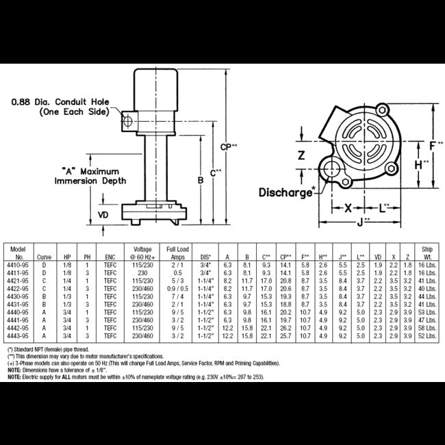 AMT 4442-95 Heavy Duty Industrial Coolant Pump - Image 2