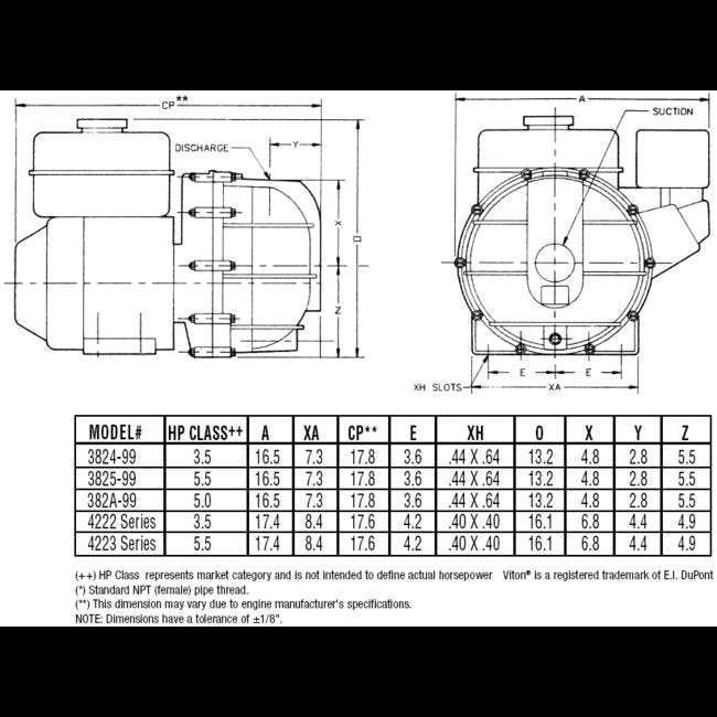 AMT 2" 5 HP Engine Driven Thermoplastic AG/Dewatering Pump - Image 4