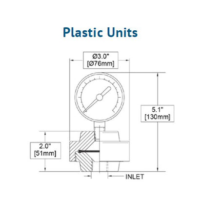 SENTINEL Plastic Gauge Guards for Industrial & Institutional Use - Image 2