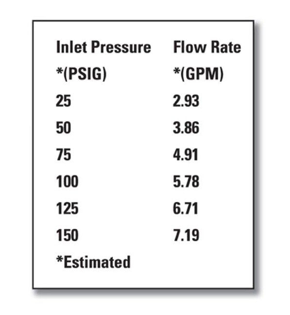 DH150S Duraflow Stainless Steel Spray Nozzle - 150 psi, 11.89 gpm - Image 3