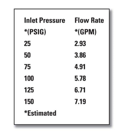 DH150S Duraflow Stainless Steel Spray Nozzle - 150 psi, 11.89 gpm - Image 3