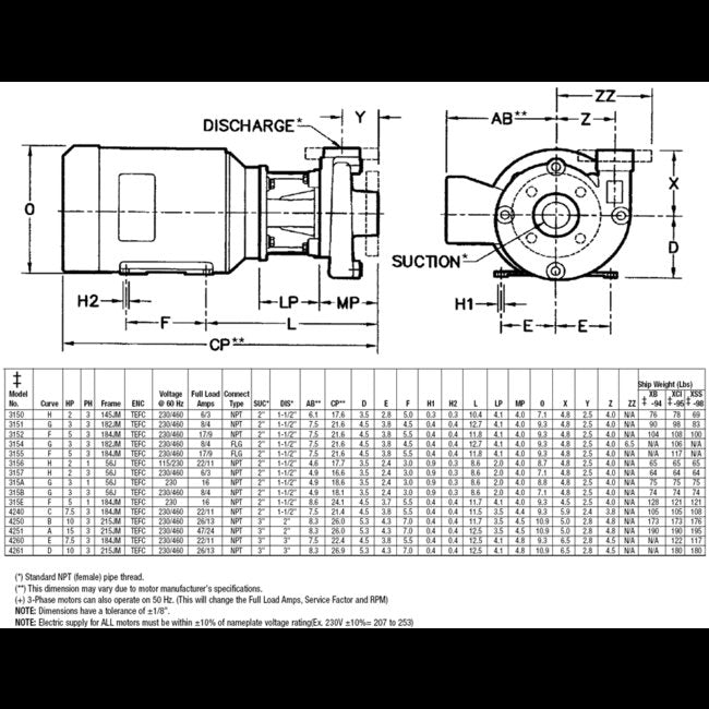 AMT 315E-98 Heavy Duty Straight Centrifugal Pump - Image 2
