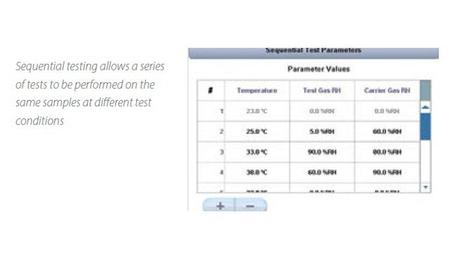 AMETEK OX-TRANÂ® 2/22 10X Oxygen Permeation Analyzer - Image 5
