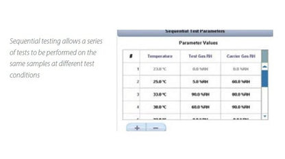 AMETEK OX-TRANÂ® 2/22 10X Oxygen Permeation Analyzer - Image 5