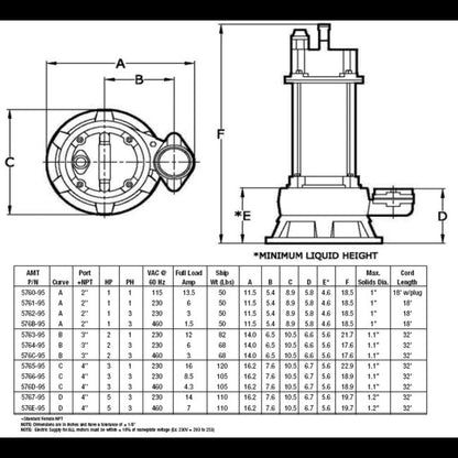 AMT 5763-95 Submersible Shredder Sewage Pump - Image 2