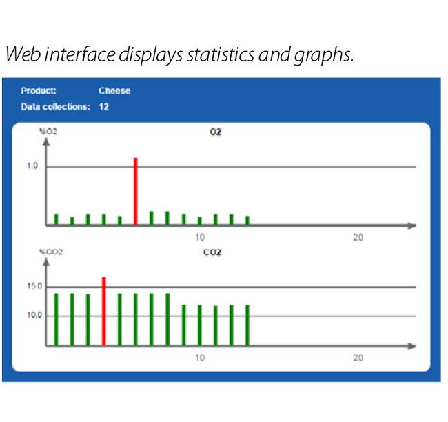 Dansensor CheckPoint 4 Portable Headspace Analyzer - Image 3