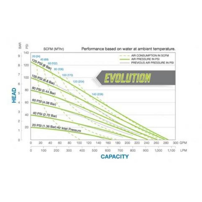S30 Evolution Metallic Standard Duty Diaphragm Pump - Image 2