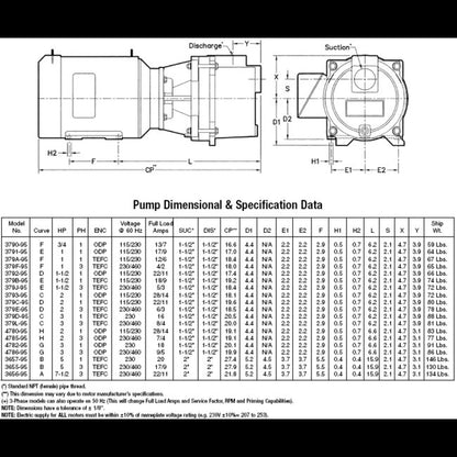 AMT 1-1/2" NPT Sprinkler/Booster Pump - Model 4786-95 - Image 2
