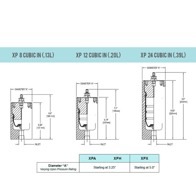 BLACOH SENTRY XPH 24 cu in High Frequency Pulsation Dampeners - Image 4