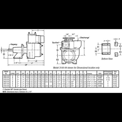 2" Solids Handling Self-Priming Pedestal Pump - Image 2