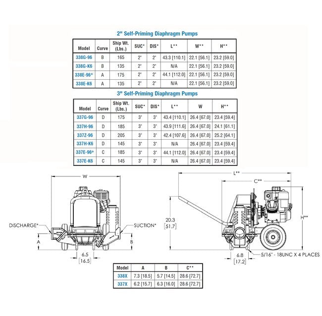 1.5 HP Electric Motor 2" NPT Self-Priming Diaphragm Pump - Image 5