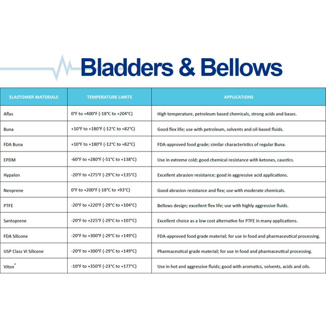 SENTRY II 85 cu in Metallic Pulsation Dampeners - Industrial & Municipal Grade - Image 2