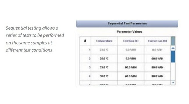 AMETEK Permatran-WÂ® 3/34 G Water Vapor Permeation Analyzer - Image 4