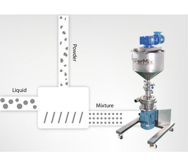 PerMix PT-C/Y 30 kW Powder Liquid Mixer - Image 3