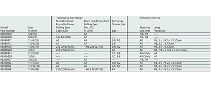 Heavy-Duty Steel Rope Clevises for Swivels & Pulling Grips - Image 2