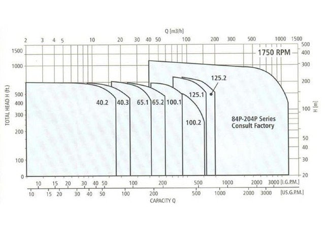 Goulds High Pressure Multi Stage Vertical Pump - Image 2