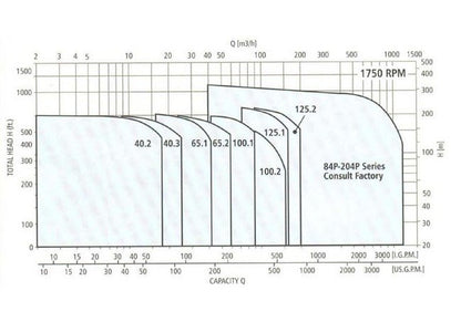 Goulds High Pressure Multi Stage Vertical Pump - Image 2