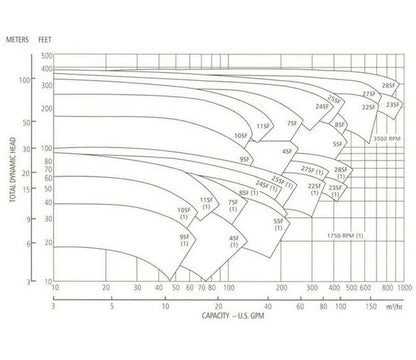 Goulds Cast Iron End Suction Pump - SFH Series - Image 2
