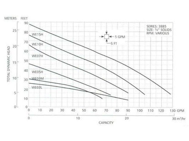 Goulds Submersible Effluent Pump with Solid Handling Capabilities - Image 3