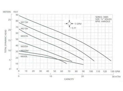 Goulds Submersible Effluent Pump with Solid Handling Capabilities - Image 3