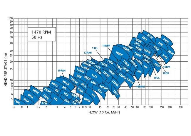 Goulds Submersible Pump with Underground Discharge - Image 2