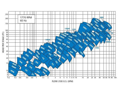 Goulds Submersible Pump with Underground Discharge - Image 3