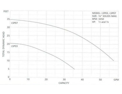 Goulds Submersible Sump Pump - High Performance Water Discharge Solution - Image 2