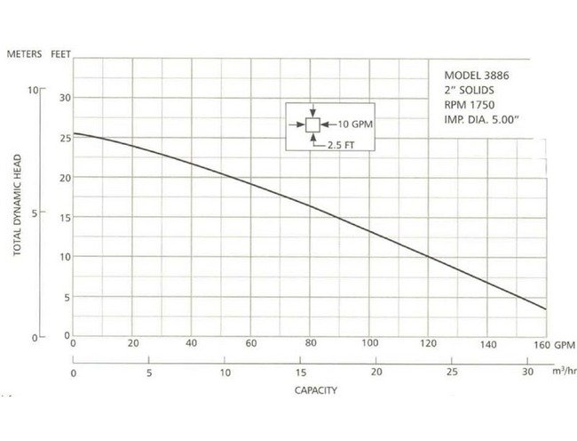 Goulds Submersible Sewage Pump - High Capacity Solids Handling Pump - Image 2