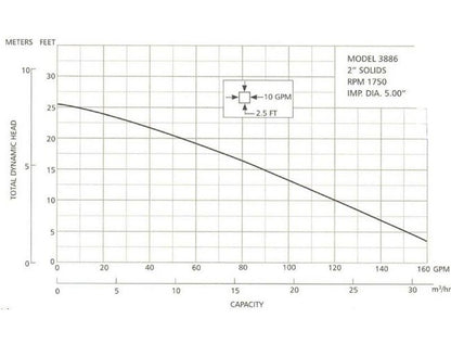Goulds Submersible Sewage Pump - High Capacity Solids Handling Pump - Image 2