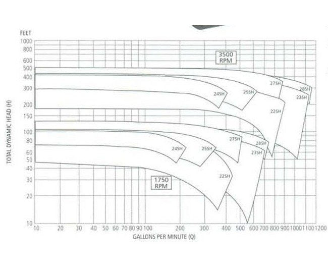 Goulds End Suction Centrifugal Pump - Image 2