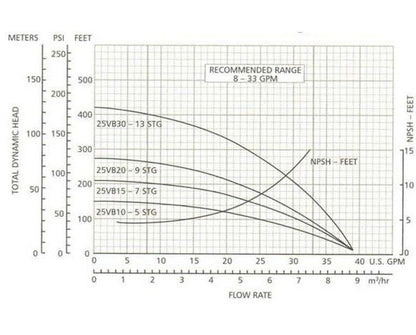 Gould Pumps High-Pressure Vertically Immersed Booster Pump - Image 2