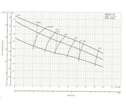 Goulds Stainless Steel End Suction Centrifugal Pump - Image 2