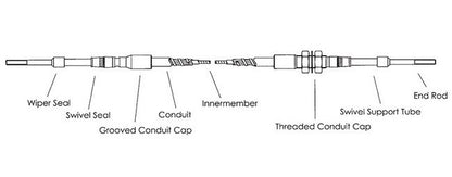 Rugged Gray Utility Push-Pull Cable - Image 2