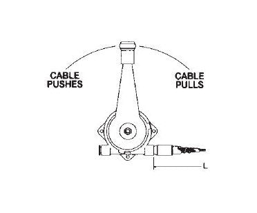CablecraftÃ‚Â® Unidrum Lever Control Specialty Cables - Utility Light Duty Cablecraft Push-Pull Controls - Image 3