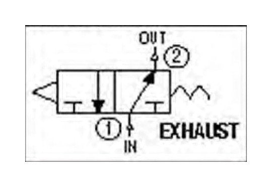 Passing Pneumatic Contact Block - 125 psi Max Pressure, 3-Way 10/32 NPTF Thread - Image 2