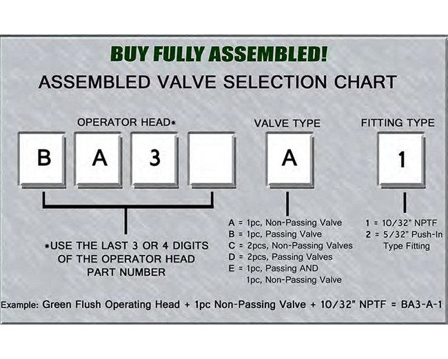 Passing Pneumatic Contact Block - 125 psi Max Pressure, 3-Way 10/32 NPTF Thread - Image 3