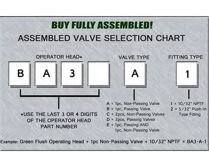 Passing Pneumatic Contact Block - 125 psi Max Pressure, 3-Way 10/32 NPTF Thread - Image 3